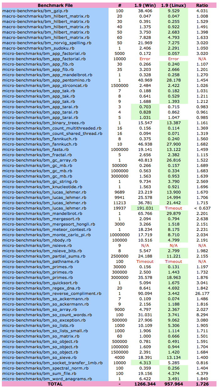 Ruby 1.9.1 on Windows and Linux
