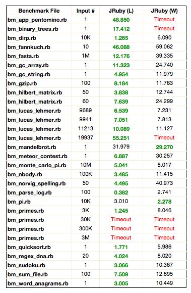JRuby on Linux and Windows