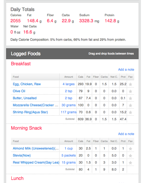 Fitbit food log report