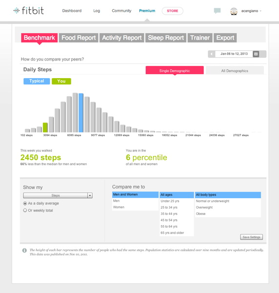 Fitbit premium benchmark