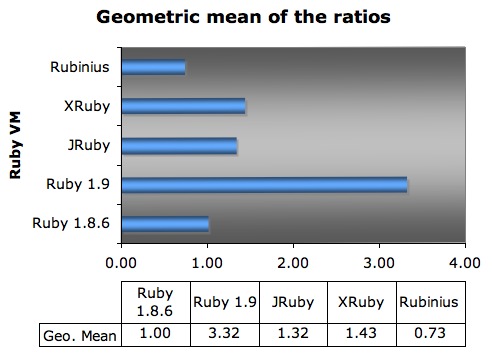 Geometric mean Geometric mean