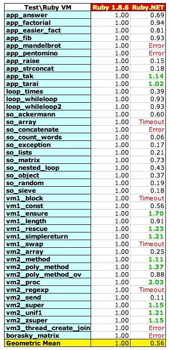 Geometric mean for Windows