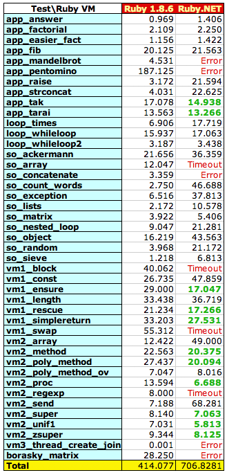 Totals for Windows Totals for Windows