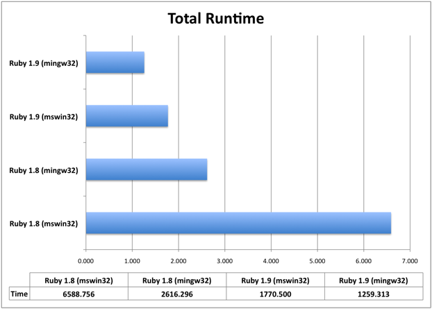 Total Runtime