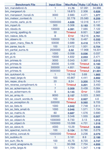 Time table M-Z