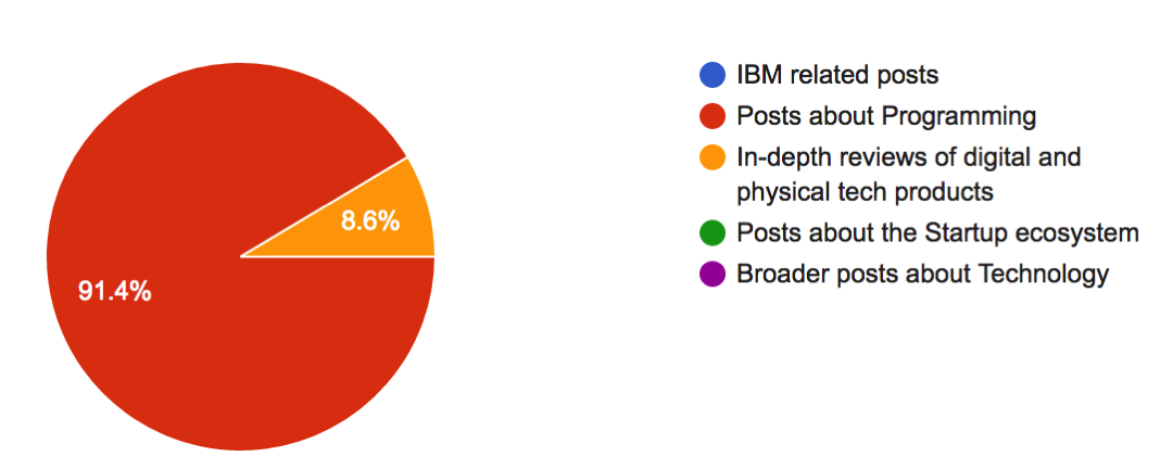best-categories.png Best categories