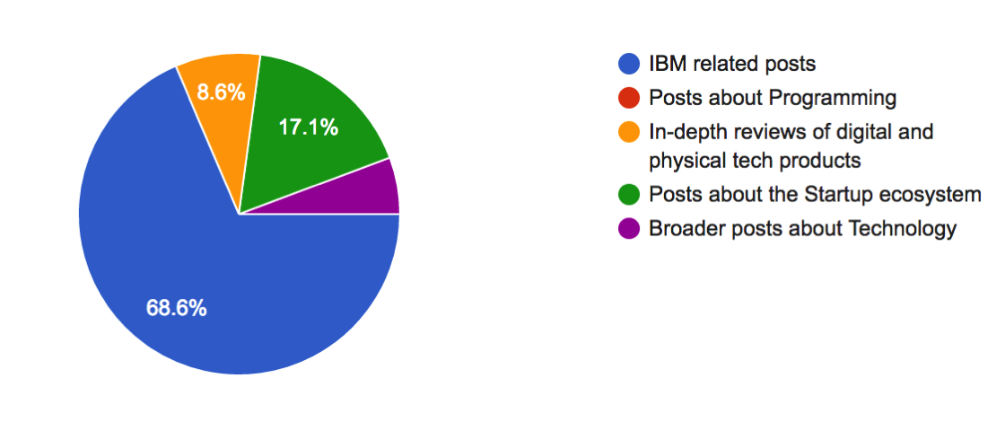 worst-categories.png Worst categories